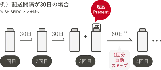 配送イメージ