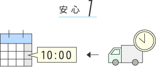 安心1