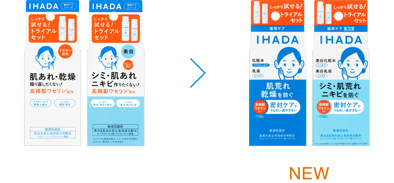 トライアルセット